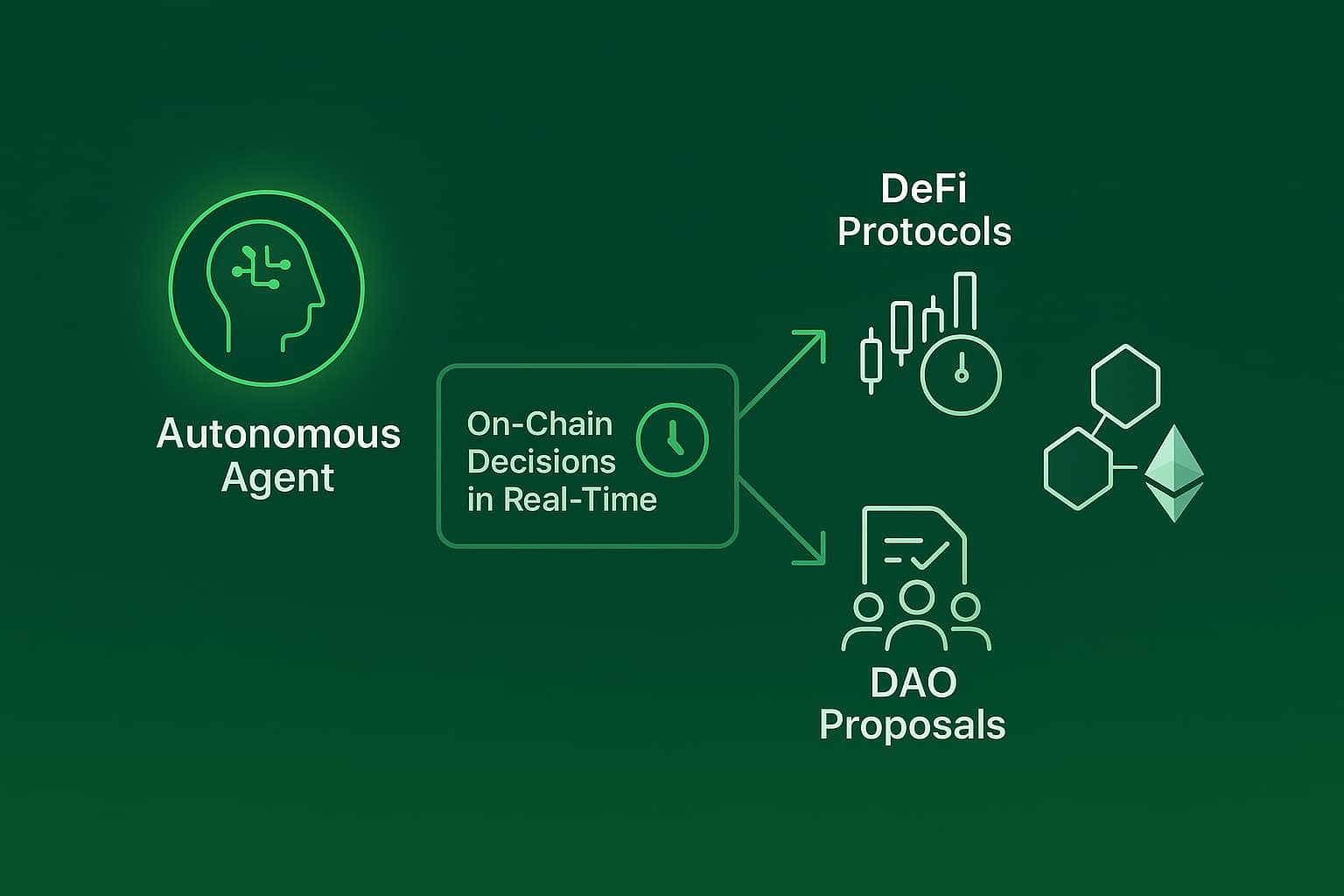 Autonomous AI Agents